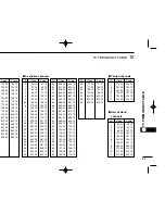 Предварительный просмотр 89 страницы Icom IC-T90A Instruction Manual