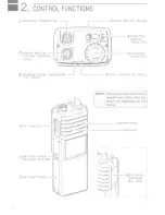 Preview for 4 page of Icom IC-U18 Instruction Manual