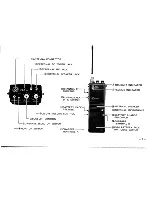 Preview for 4 page of Icom IC-U2 Instructions Manual