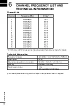 Preview for 16 page of Icom IC-U20SR Basic Manual