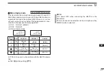 Предварительный просмотр 79 страницы Icom IC-U82 Instruction Manual