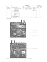 Предварительный просмотр 21 страницы Icom IC-V200 Service Manual