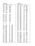 Предварительный просмотр 34 страницы Icom IC-V200 Service Manual