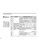 Предварительный просмотр 8 страницы Icom IC-V21AT Instruction Manual