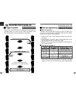 Предварительный просмотр 25 страницы Icom IC-V8 Instruction Manual