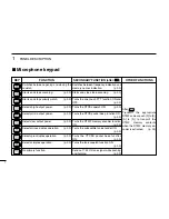 Preview for 10 page of Icom IC-V8000 Instruction Manual