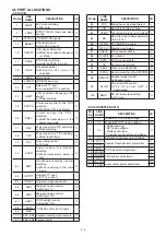 Предварительный просмотр 47 страницы Icom IC-V80E Service  Manual Addendum