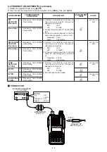 Предварительный просмотр 52 страницы Icom IC-V80E Service  Manual Addendum