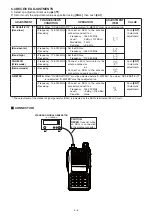 Предварительный просмотр 53 страницы Icom IC-V80E Service  Manual Addendum