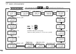 Предварительный просмотр 92 страницы Icom IC-V82-T Instruction Manual