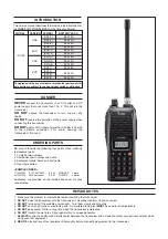 Preview for 2 page of Icom IC-V82 Service Manual