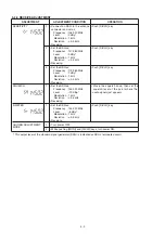 Preview for 15 page of Icom IC-V82 Service Manual