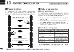 Preview for 56 page of Icom IC-V85 Instruction Manual