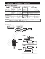 Preview for 11 page of Icom IC-V85 Service Manual