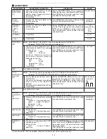 Preview for 13 page of Icom IC-V85 Service Manual