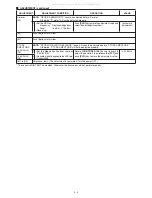 Preview for 14 page of Icom IC-V85 Service Manual