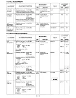 Предварительный просмотр 12 страницы Icom IC-W2A Service Manual