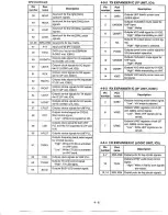 Preview for 12 page of Icom IC-W32A Service Manual