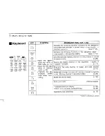 Preview for 8 page of Icom IC-X21AT Instruction Manual