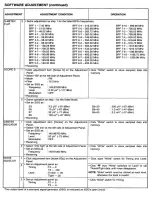 Предварительный просмотр 21 страницы Icom IC0PCR1000 Service Manual