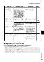 Preview for 77 page of Icom ID-50A Basic Manual