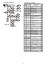 Предварительный просмотр 16 страницы Icom ID-5100A Service Manual