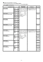 Предварительный просмотр 23 страницы Icom ID-5100A Service Manual