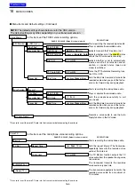 Предварительный просмотр 260 страницы Icom ID-51A Advanced Manual