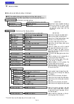 Preview for 268 page of Icom ID-51A Advanced Manual