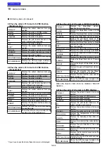 Preview for 310 page of Icom ID-51A Advanced Manual