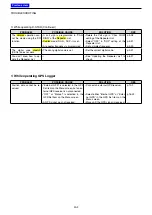 Preview for 396 page of Icom ID-51A Advanced Manual