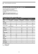 Предварительный просмотр 72 страницы Icom ID-52A Advanced Manual