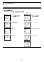 Preview for 142 page of Icom ID-52A Advanced Manual