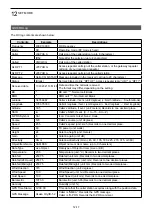 Preview for 196 page of Icom ID-52A Advanced Manual