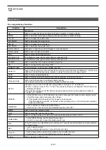 Preview for 214 page of Icom ID-52A Advanced Manual