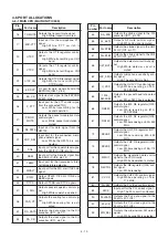 Предварительный просмотр 20 страницы Icom ID-800H Service Manual