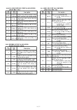 Предварительный просмотр 21 страницы Icom ID-800H Service Manual