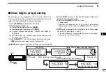 Предварительный просмотр 121 страницы Icom ID-E880 Instruction Manual