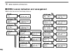 Предварительный просмотр 136 страницы Icom ID-E880 Instruction Manual