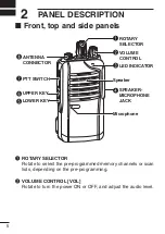 Preview for 12 page of Icom iDAS IC-F3102D Instruction Manual