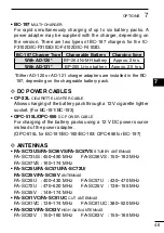 Preview for 53 page of Icom iDAS IC-F3103D Instruction Manual