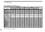 Preview for 4 page of Icom IDAS IC-F3210D Operating Manual