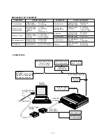 Preview for 13 page of Icom iF110 Service Manual