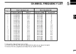 Preview for 13 page of Icom iF29DR Instruction Manual