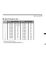 Preview for 43 page of Icom iF4029SDR Instruction Manual