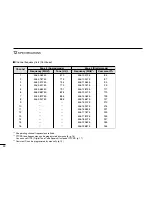 Preview for 44 page of Icom iF4029SDR Instruction Manual