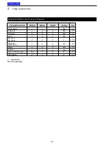 Preview for 15 page of Icom iF4261DT Operating Manual