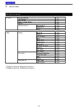 Preview for 39 page of Icom iF4261DT Operating Manual