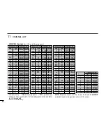 Предварительный просмотр 94 страницы Icom IM323 Instruction Manual