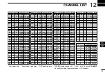 Предварительный просмотр 101 страницы Icom iM423 Instruction Manual